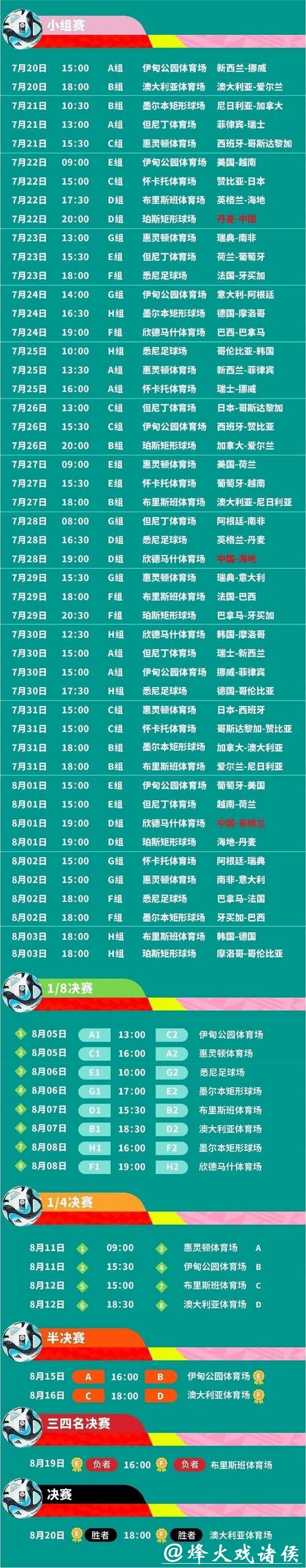 2023年世界杯比赛安排及赛程详情